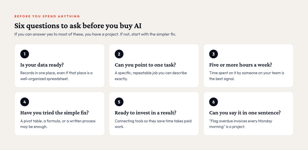 Six questions to ask before you buy AI