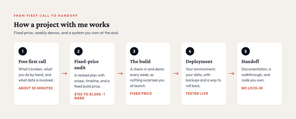 Five steps of an automation project, from first call to handoff