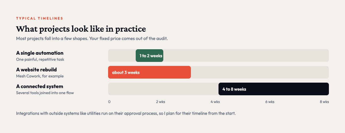 Typical automation project timelines