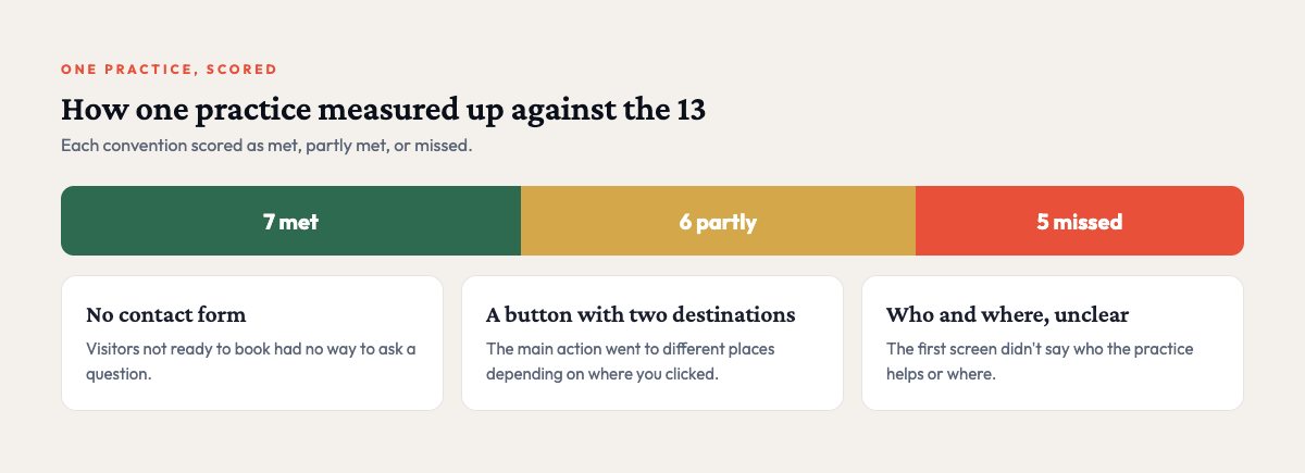 How one therapy practice website measured up