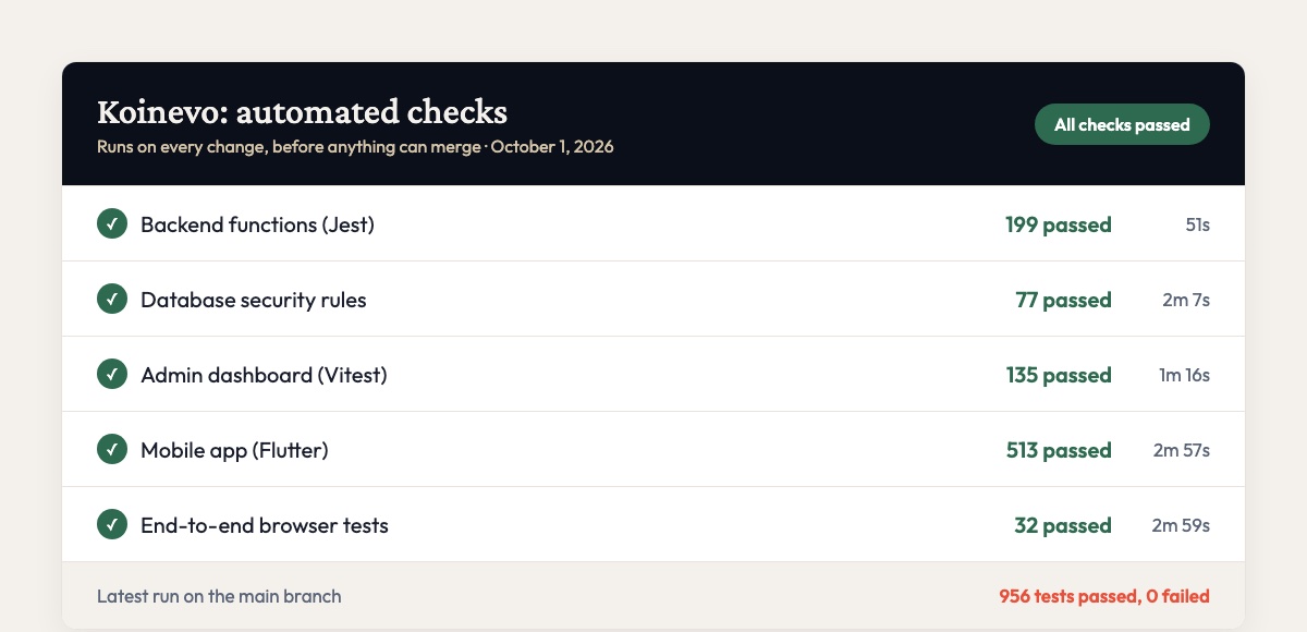 Koinevo automated checks