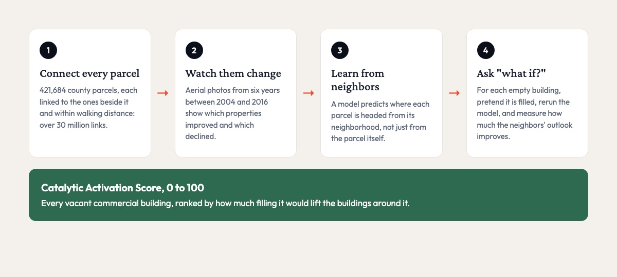 How the Office IQ score is built